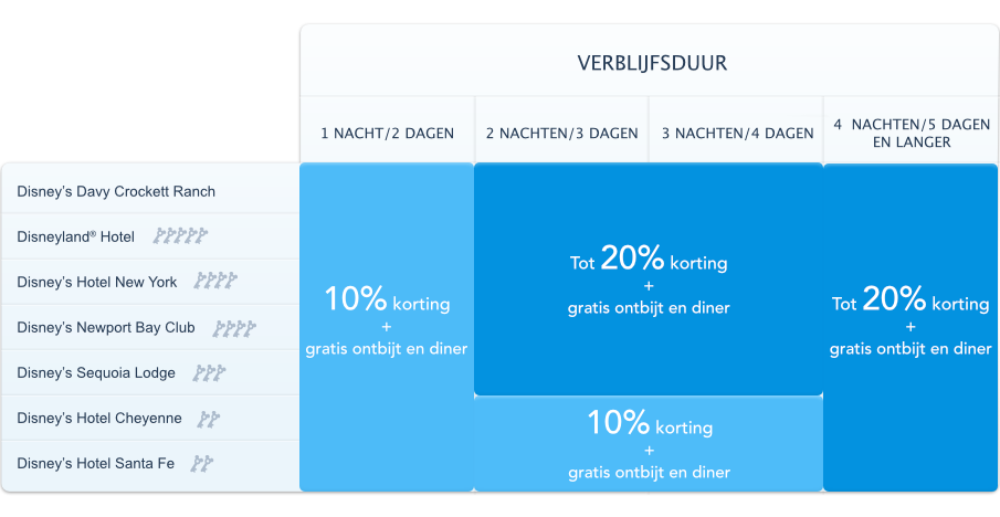 Vakantie aanbieding
