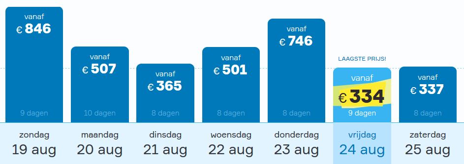 Vakantie aanbieding
